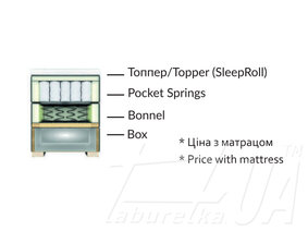 Кровать "Делюкс"