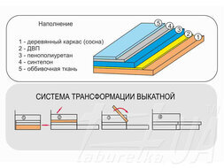 Диван "МАРКІЗ 2"