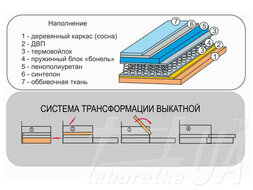 Диван "Мрія"