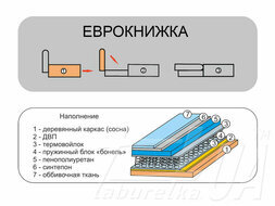 Диван "БАРОН"