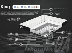 Матрас "King Chess"