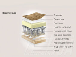 Диван кутовий "Софія"