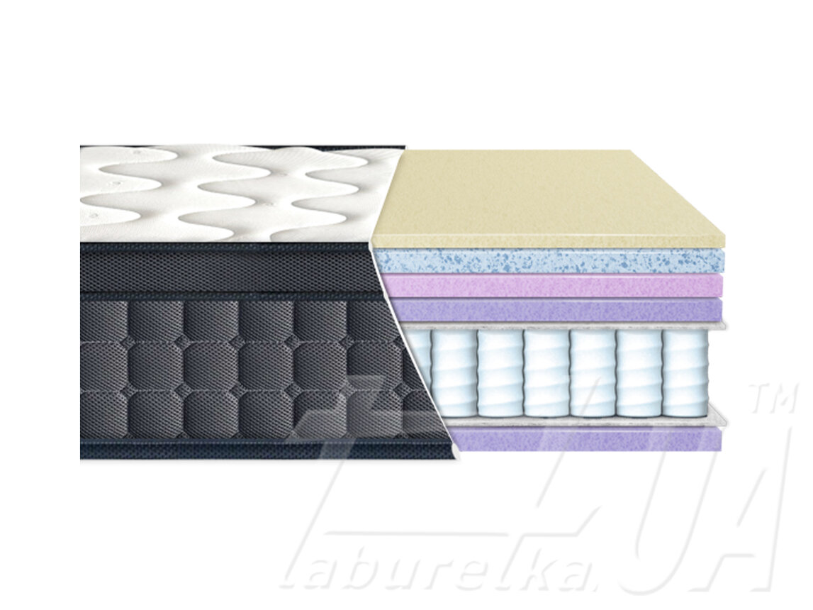 Матрас LAVIANO SPRING "AQUA MEMORY GEL" пружинный