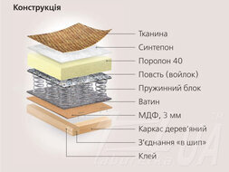 Диван "Фокус"