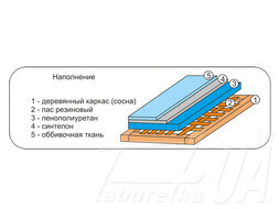 Кресло "Шарпей"